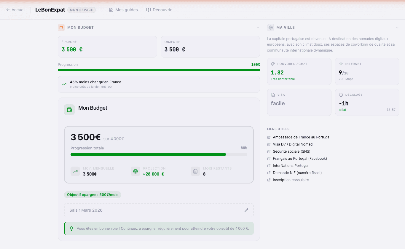 Dashboard expat — budget et m\u00e9triques ville