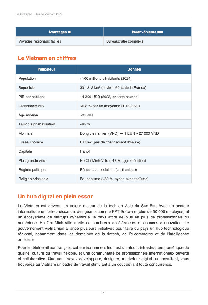 Guide Vietnam — Le Vietnam en chiffres, données clés et hub digital